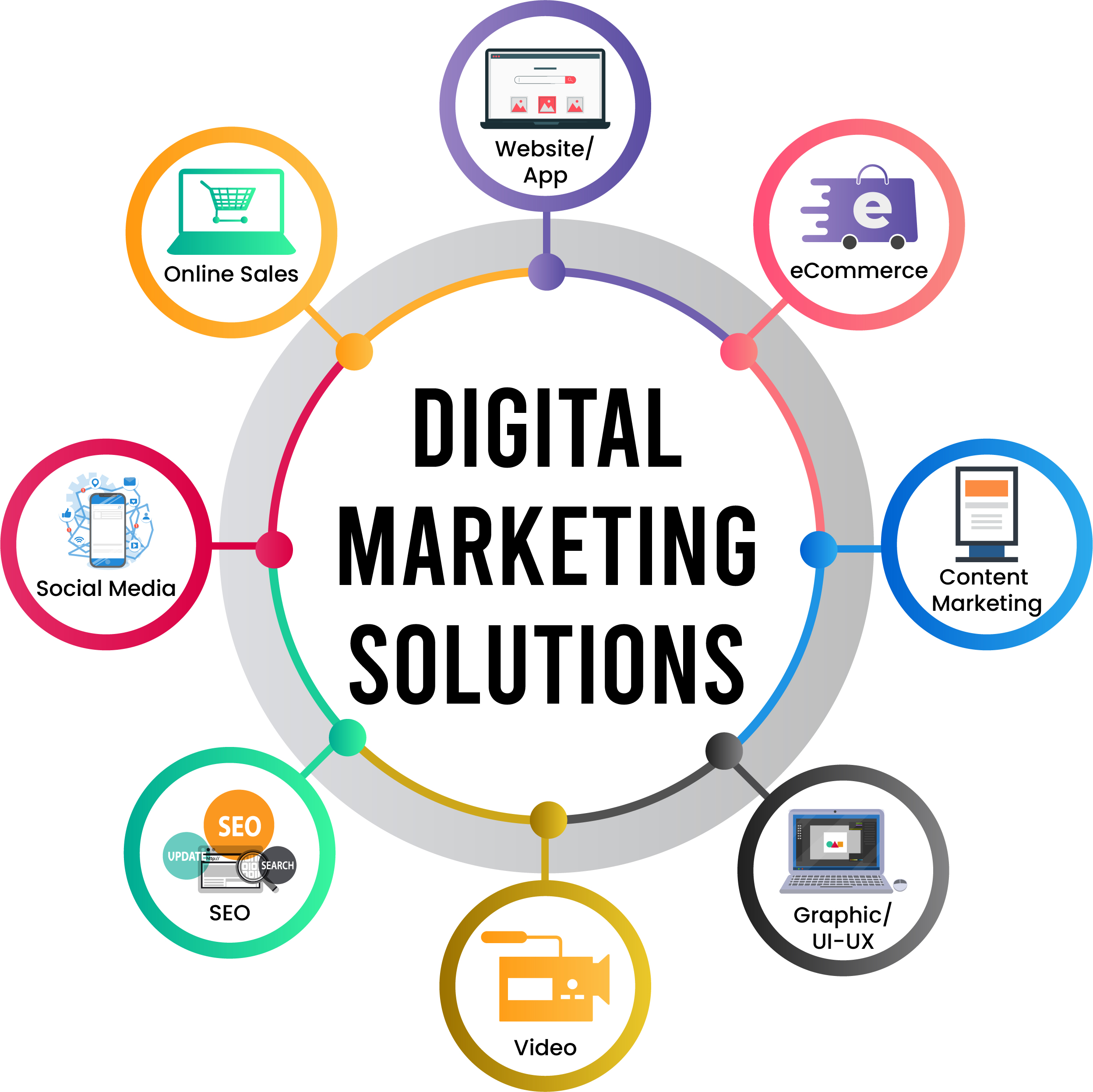 All-in-one Digital Marketing Solution in Bangladesh